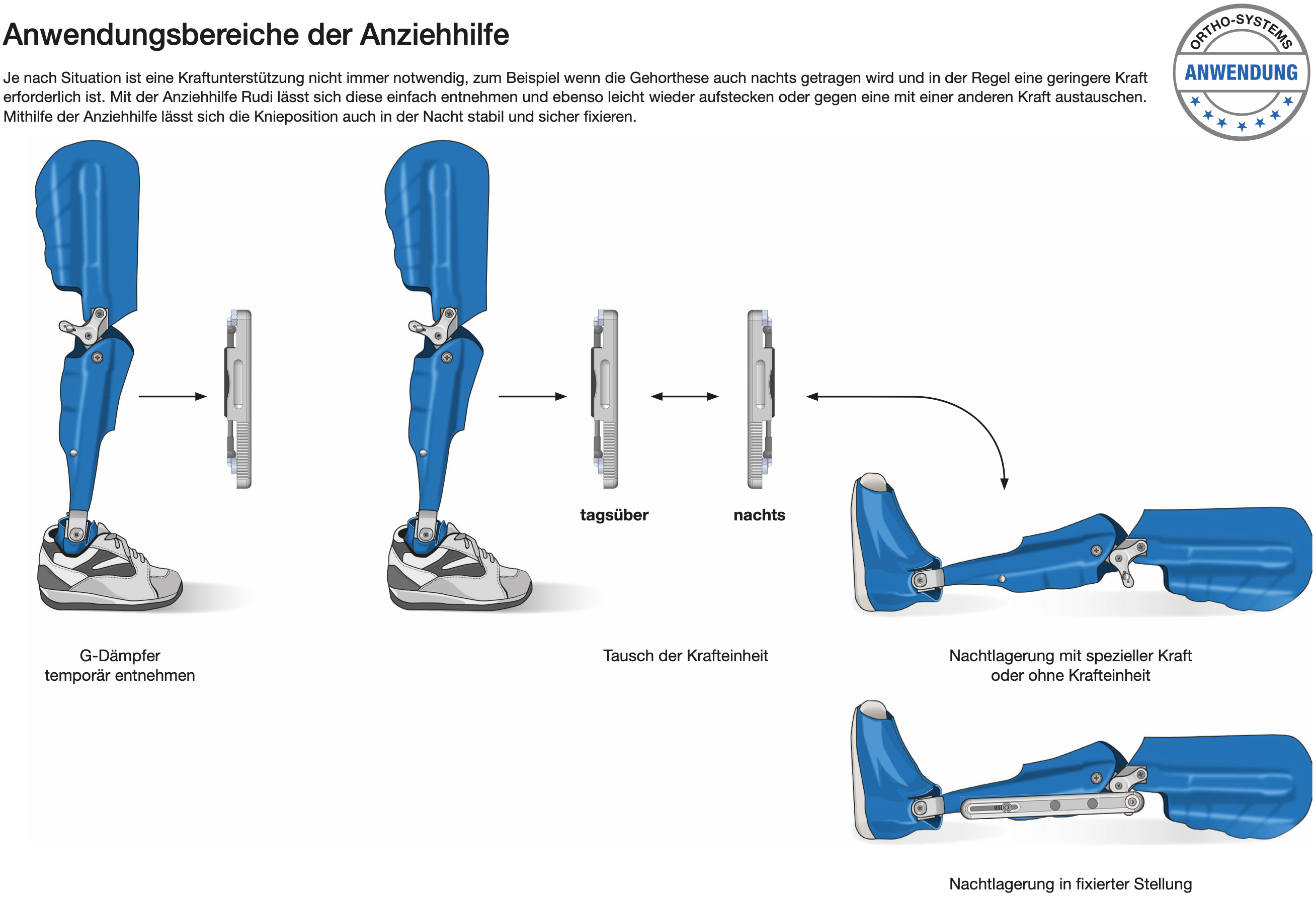 Anwendungsbereiche der Anziehhilfe-Rudi - Bild2