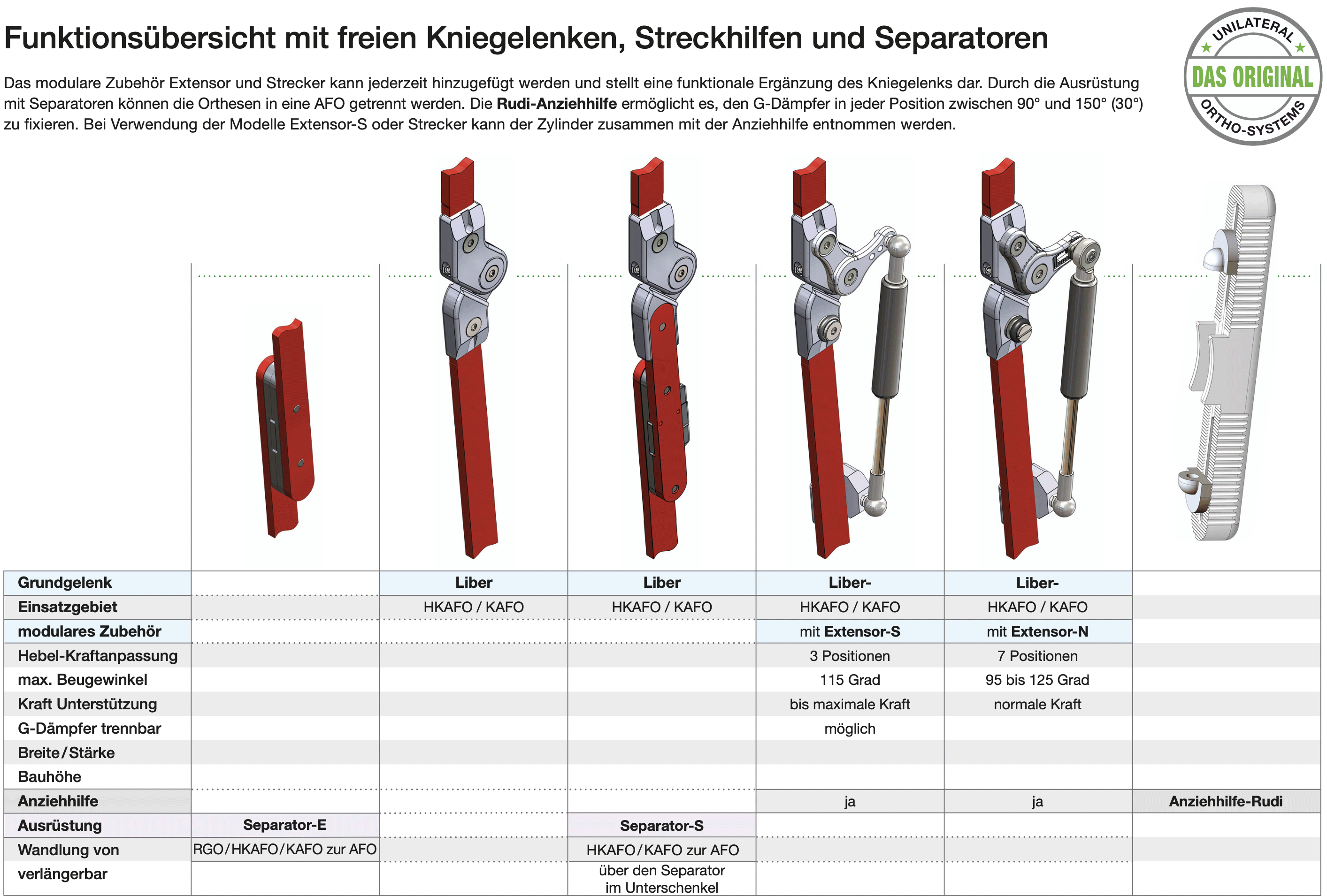 Anziehhilfe Rudi - Bild 2