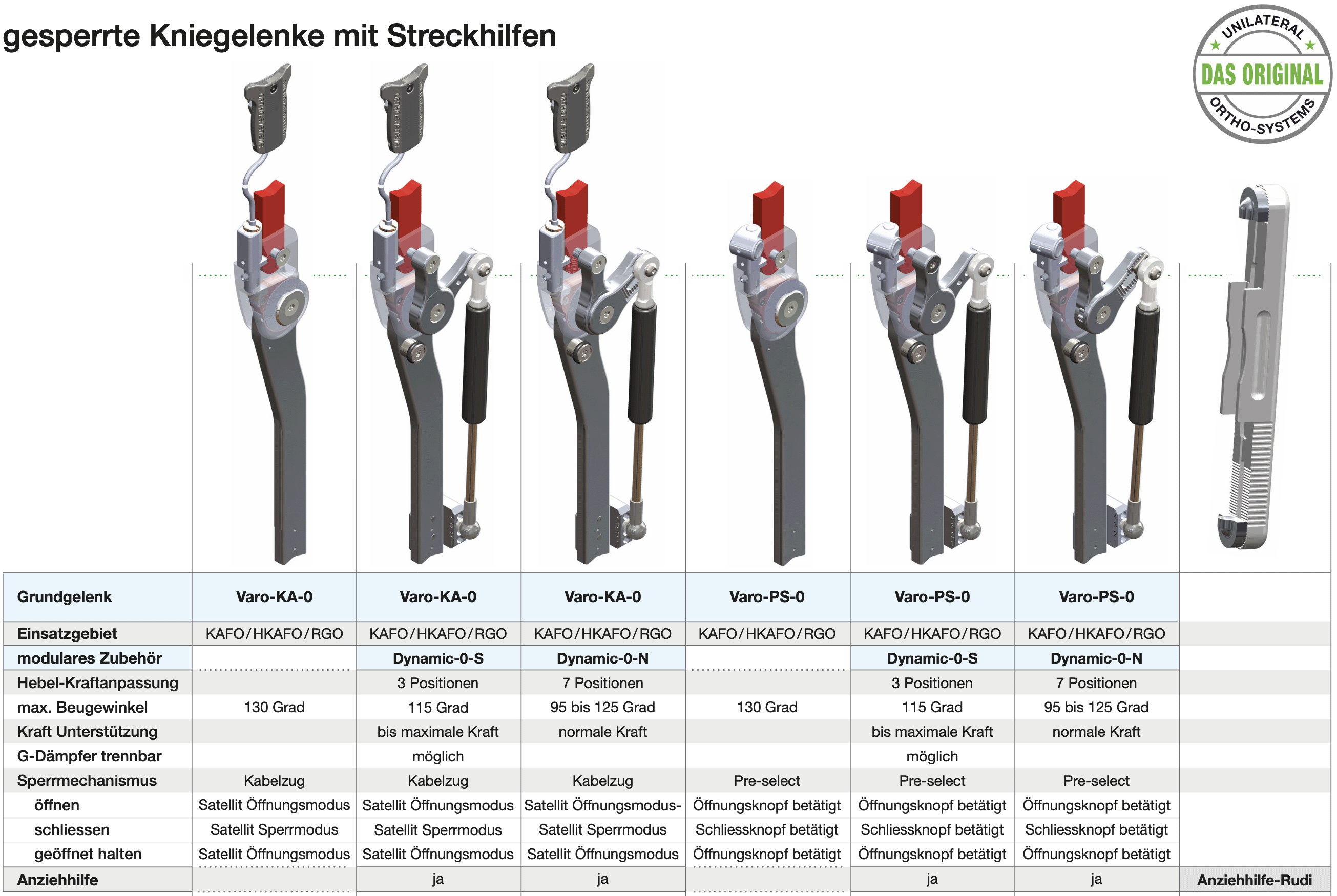 Abbildung 1 zur Funktionsübersicht gesperrte Kniegelenke mit Kraftunterstützung