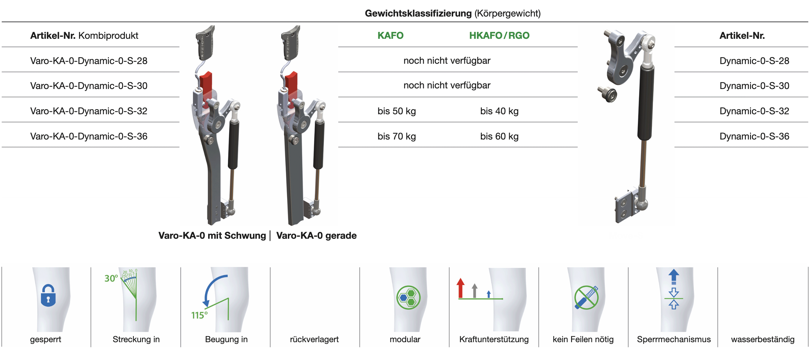 Varo-KA-0-Dynamic-0-S Klassifizierung