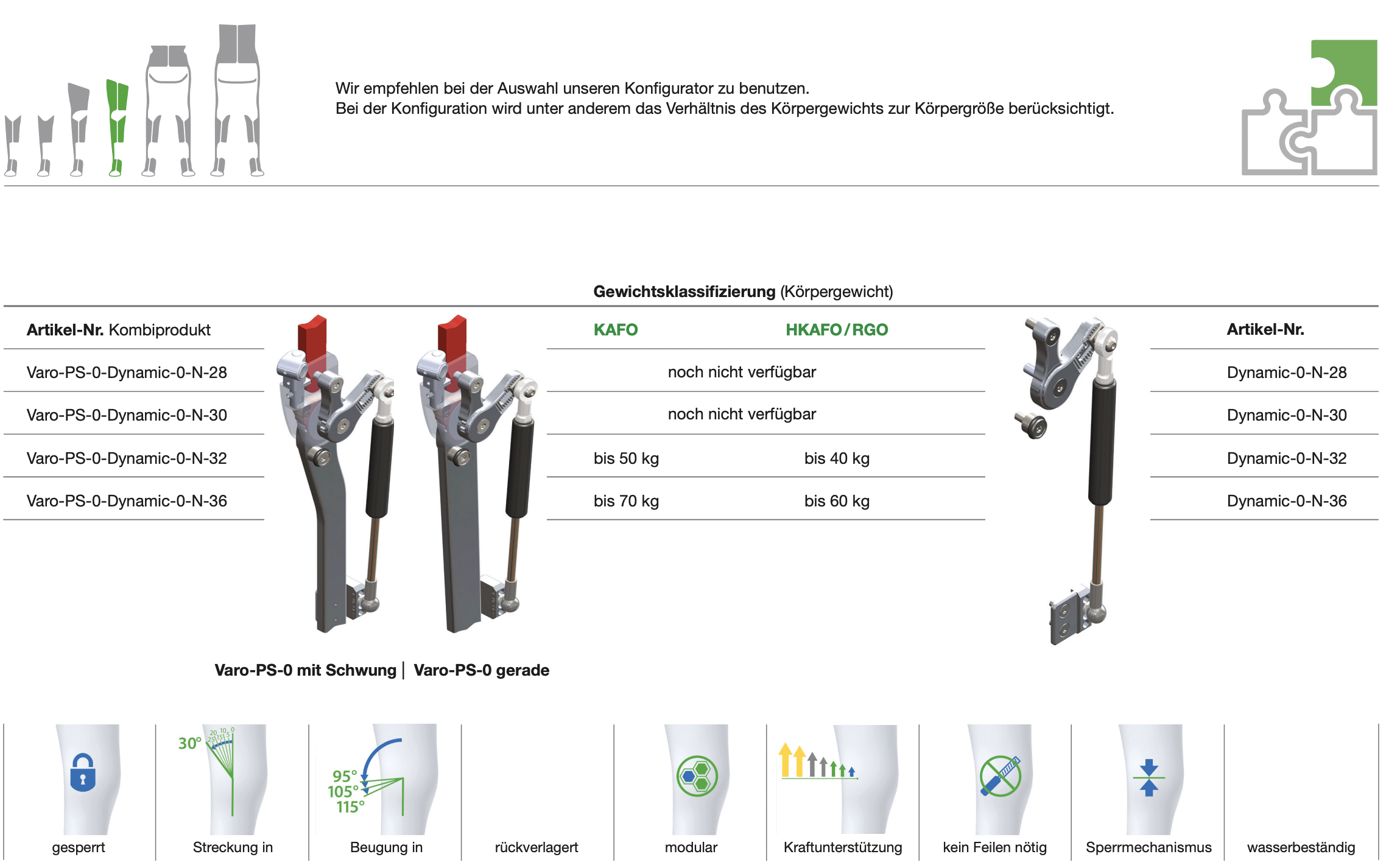 Varo-PS-0-Dynamic-0-N Klassifizierung
