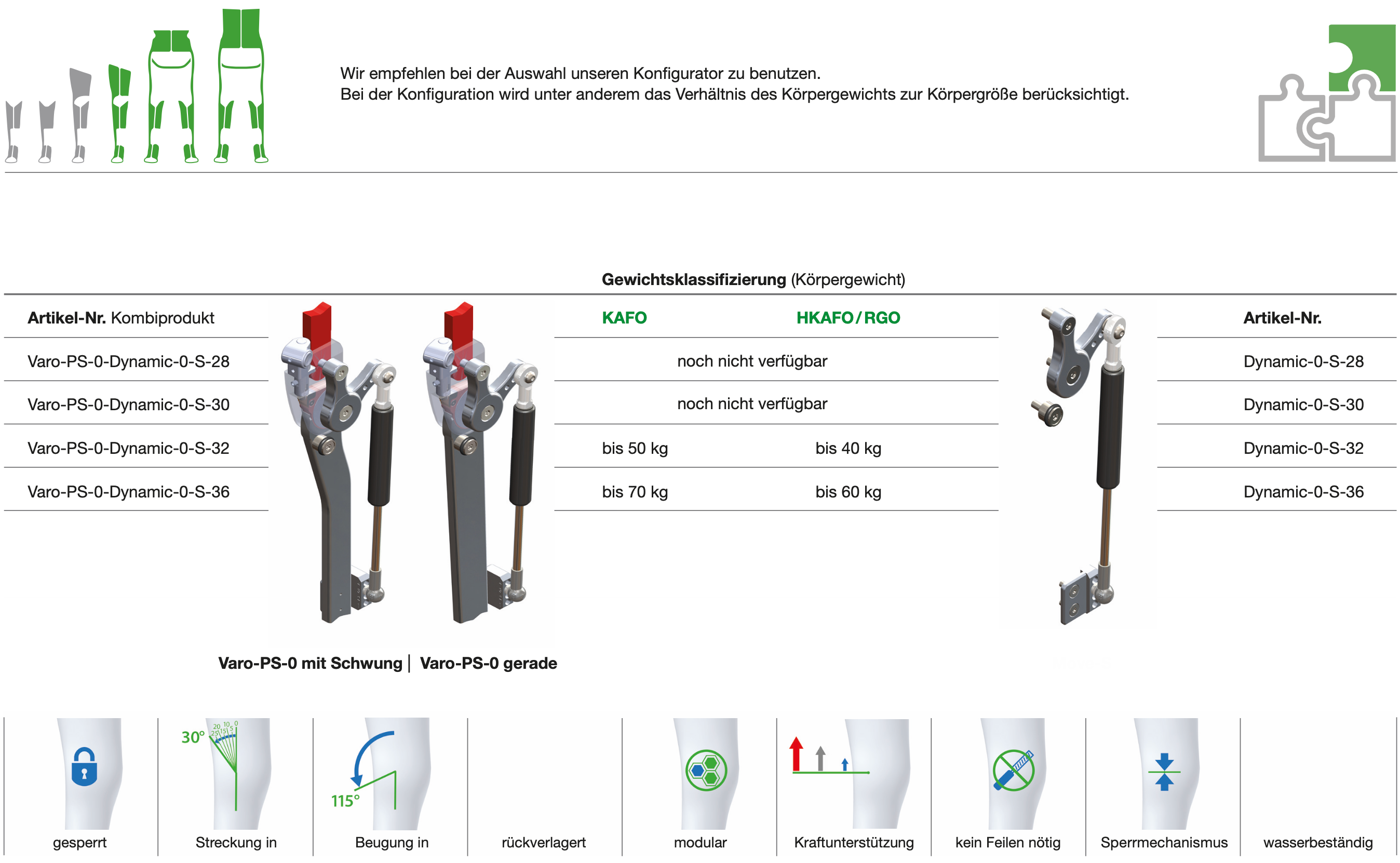 Varo-PS-0-Dynamic-0-S Klassifizierung