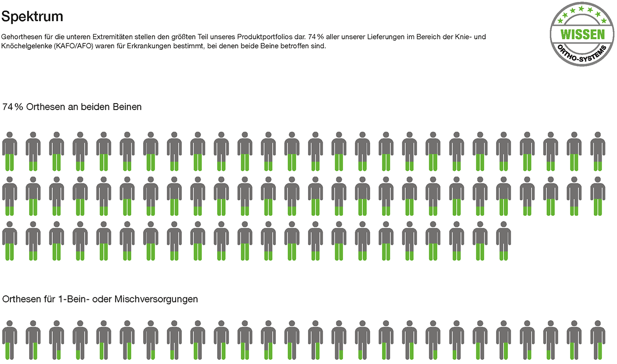 Anwendungsgebiete und Fokussierung - Bild1