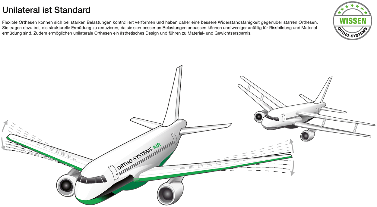 Unilateral ist Standard - Bild1