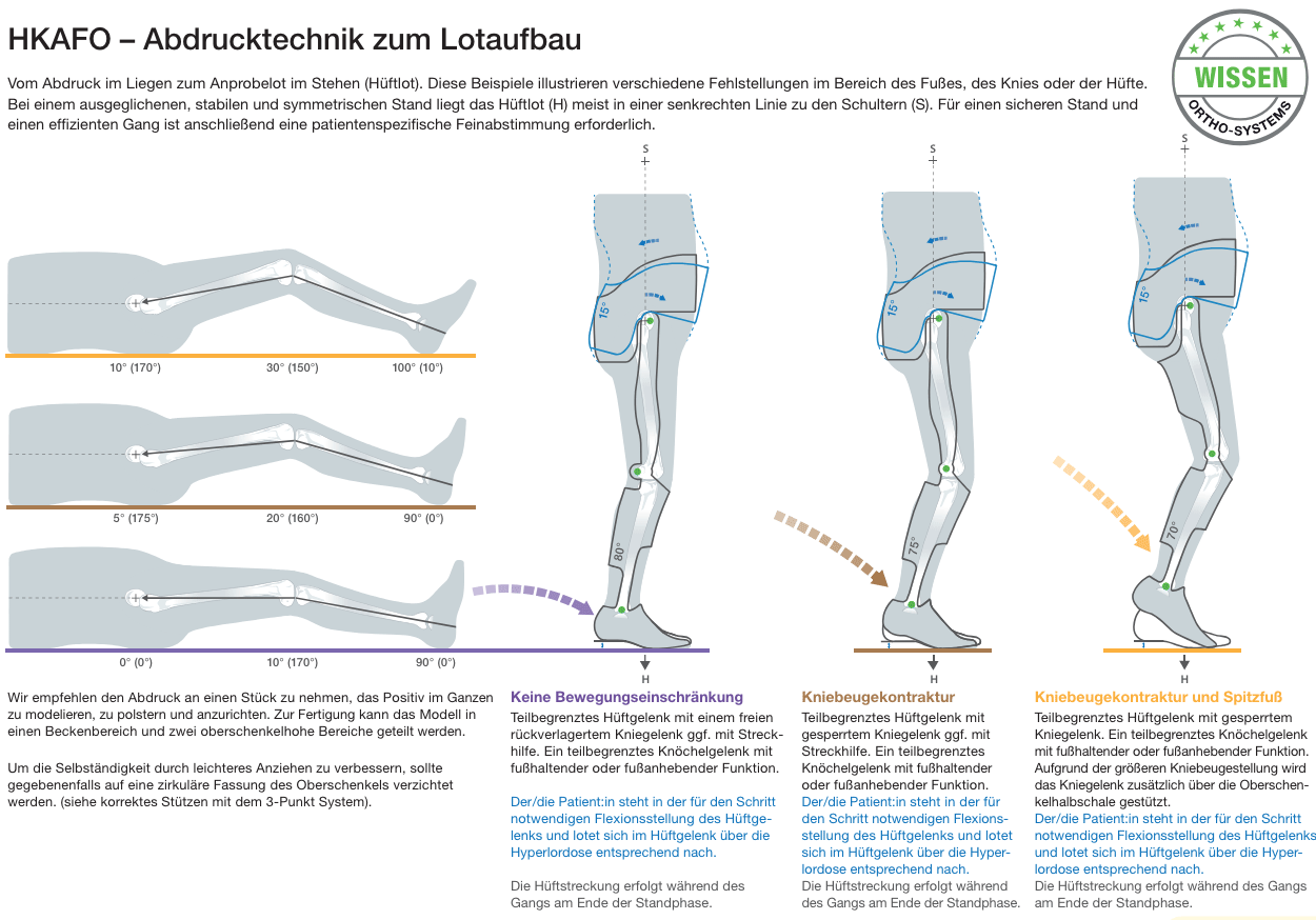 HKAFO Abform- und Abdrucktechnik - Bild2
