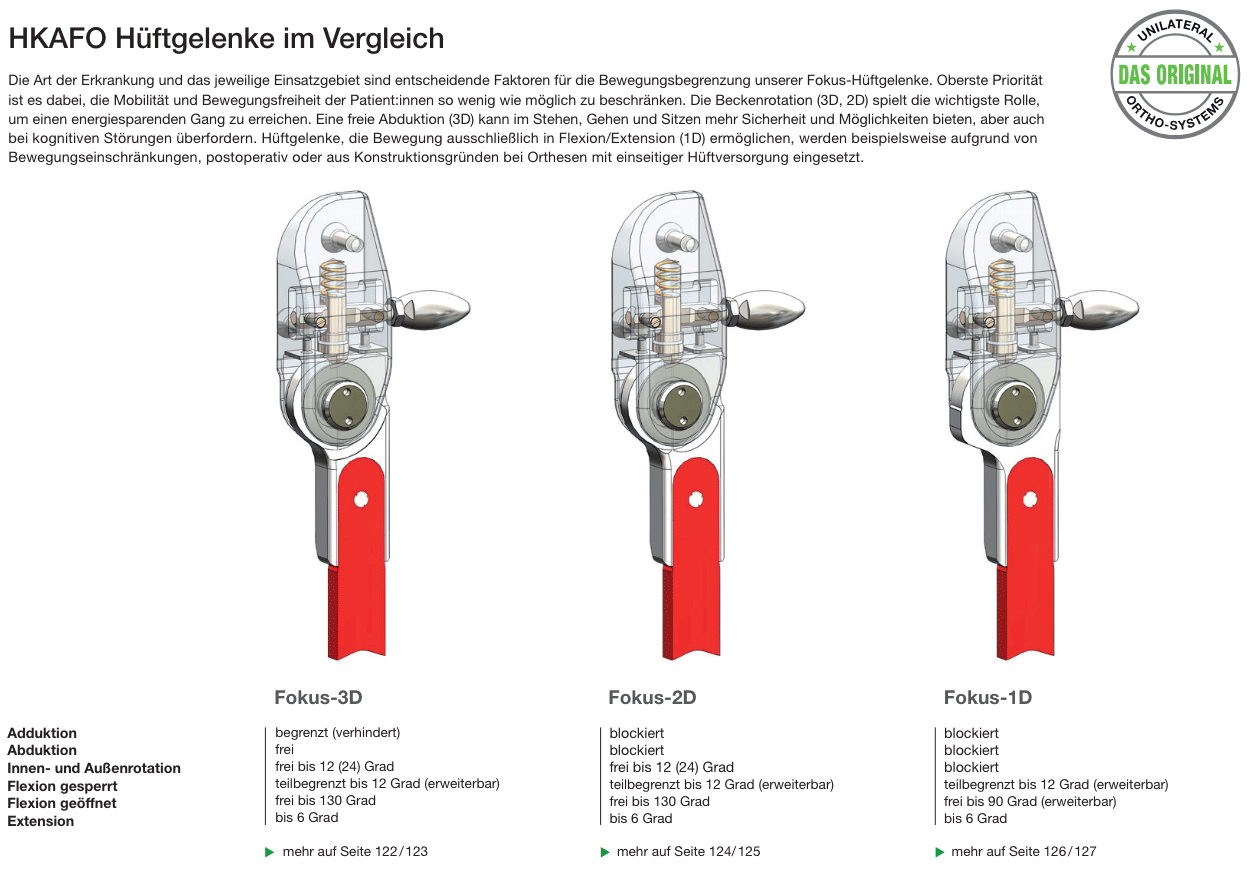 HKAFO Hüftgelenke im Vergleich - Bild1