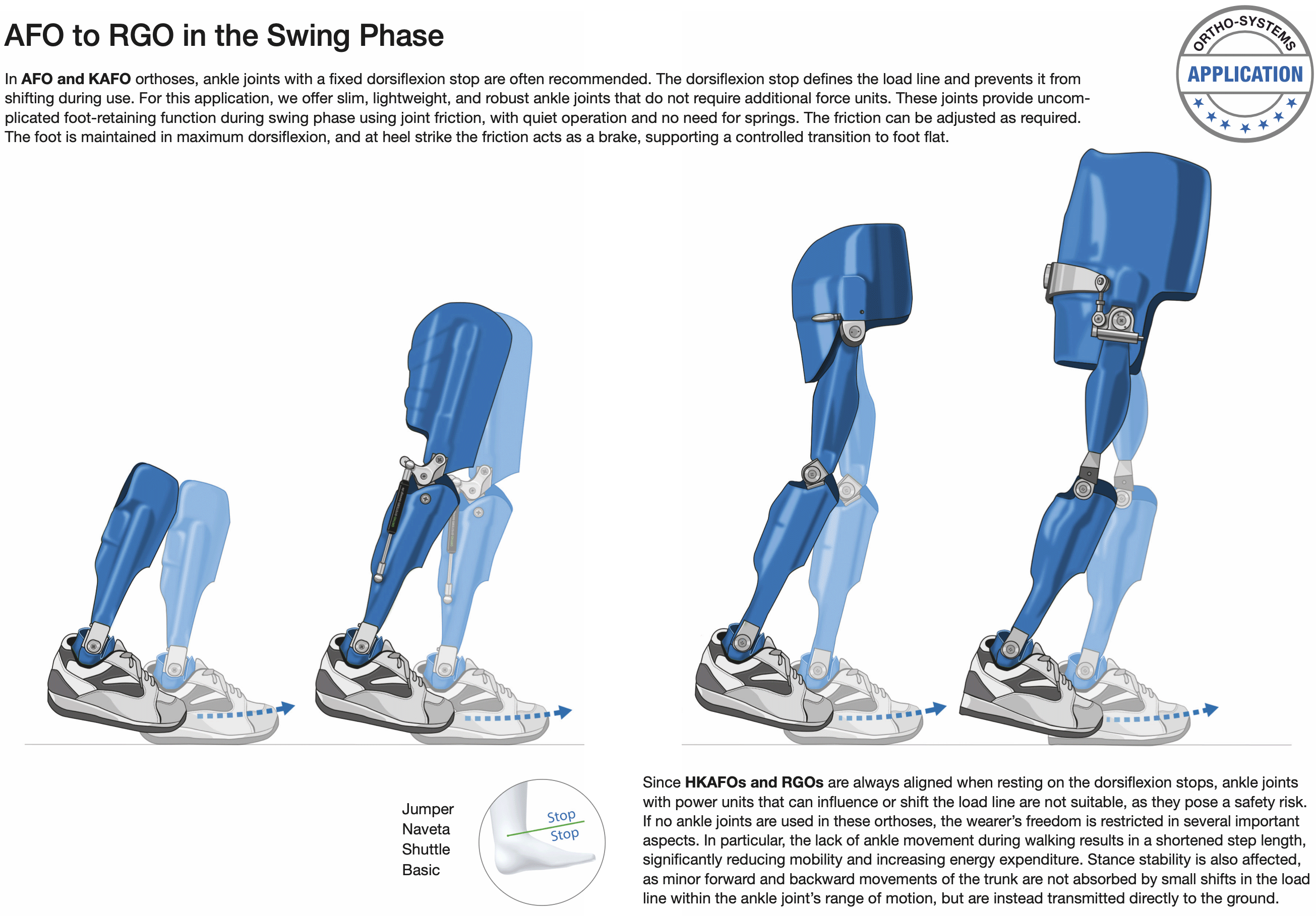 AFO to RGO in the Swing Phase - Image1