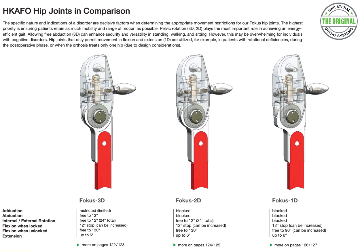 HKAFO Comparison - Image 1