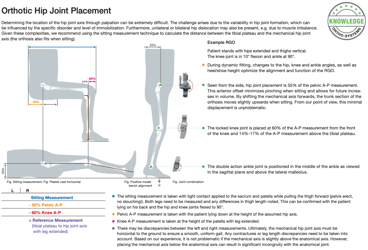 Orthotic Joint Placement - Image 3