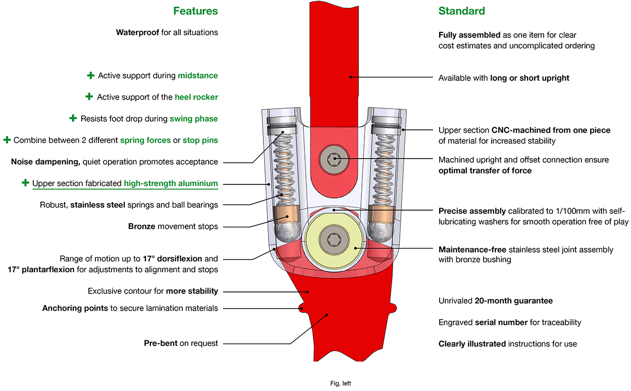 Features Easy-A Ankle Joint