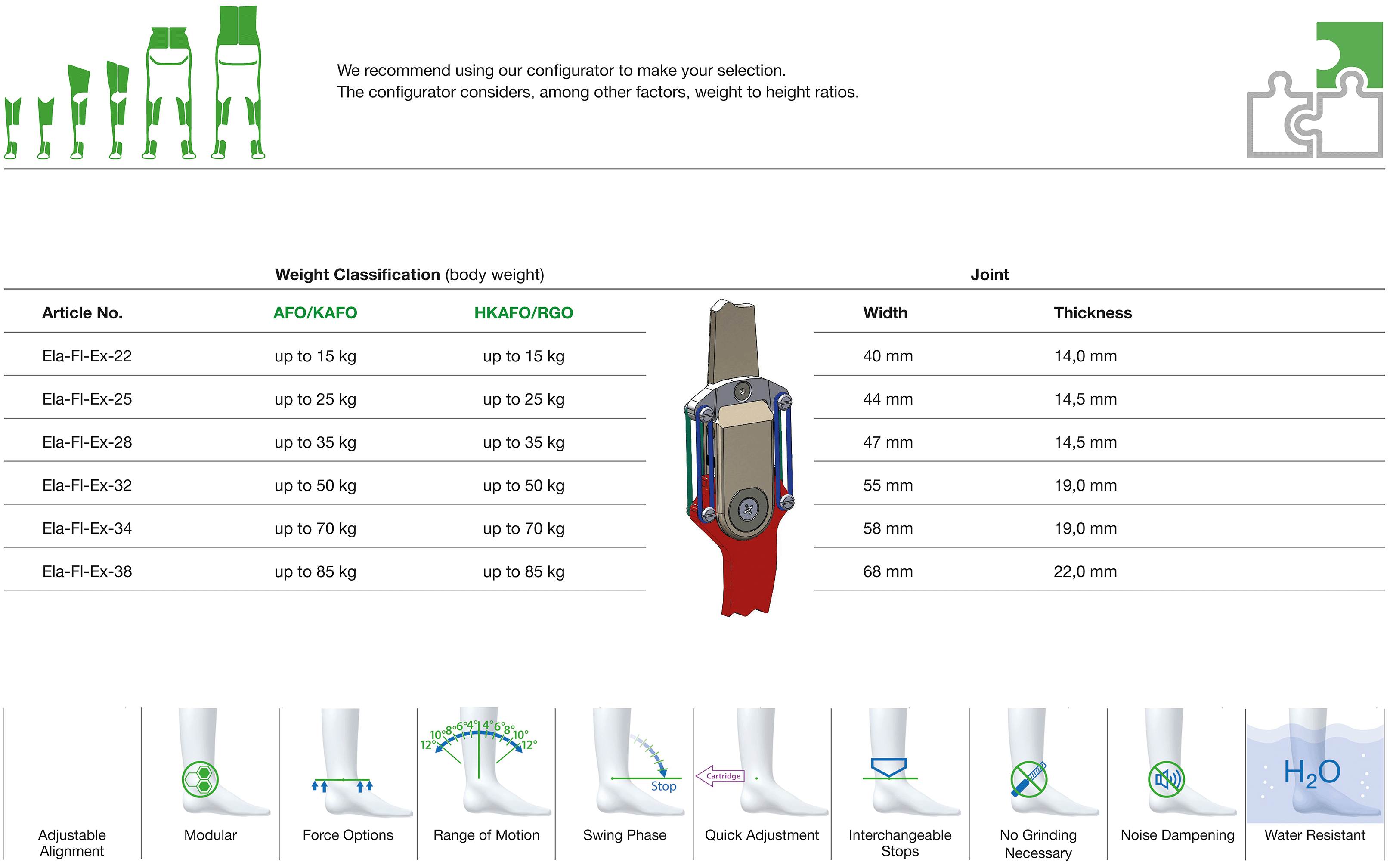 Ela-Flex Joint Joint Classifikation