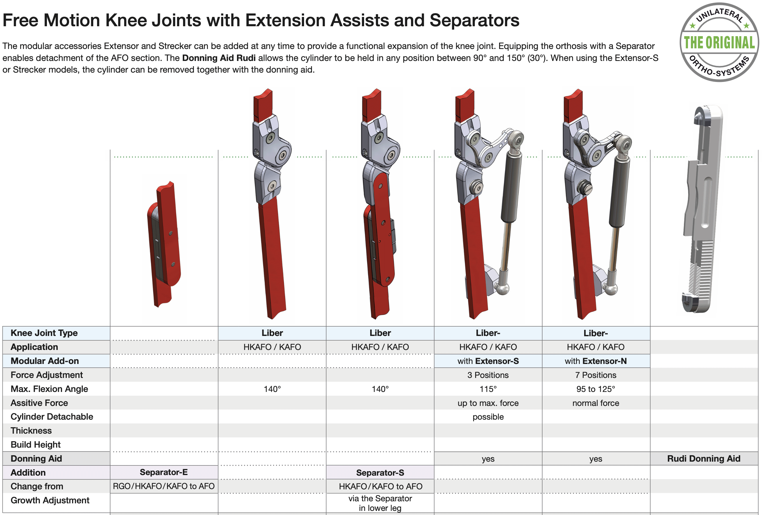 Figure 1 from the functional overview free posterior offset knee joints with extension assist