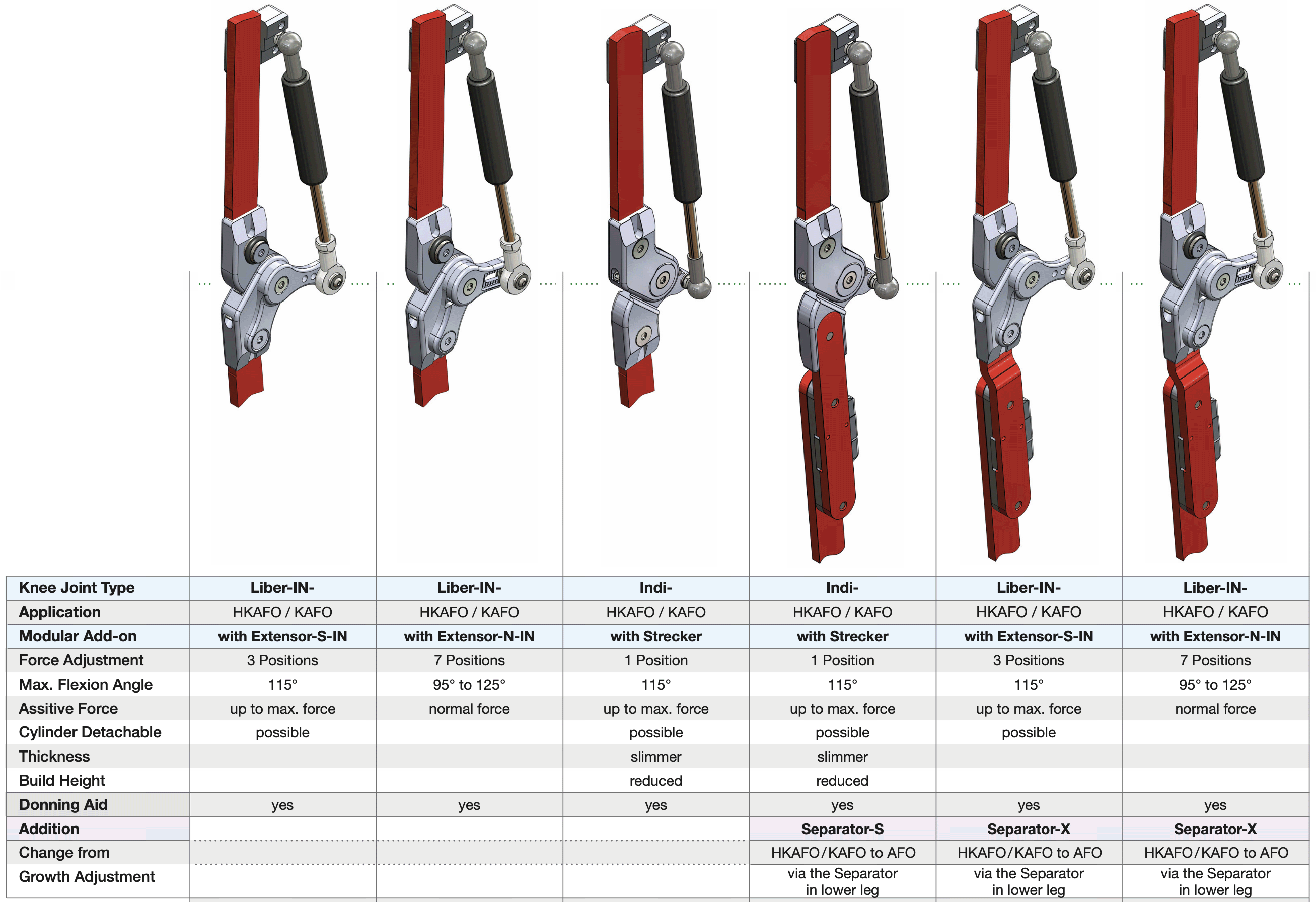 Figure 2 from the functional overview free posterior offset knee joints with extension assist