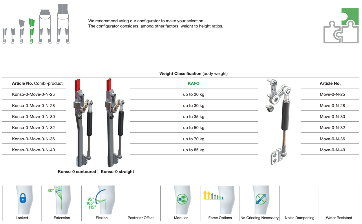 Konso-0-Move-0-N Classification
