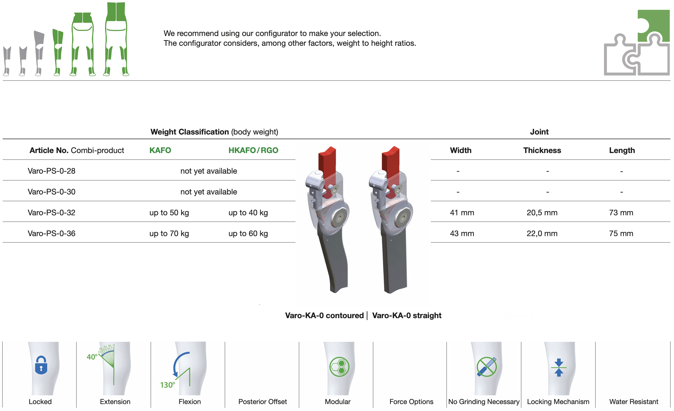 Varo-PS-0 Classification