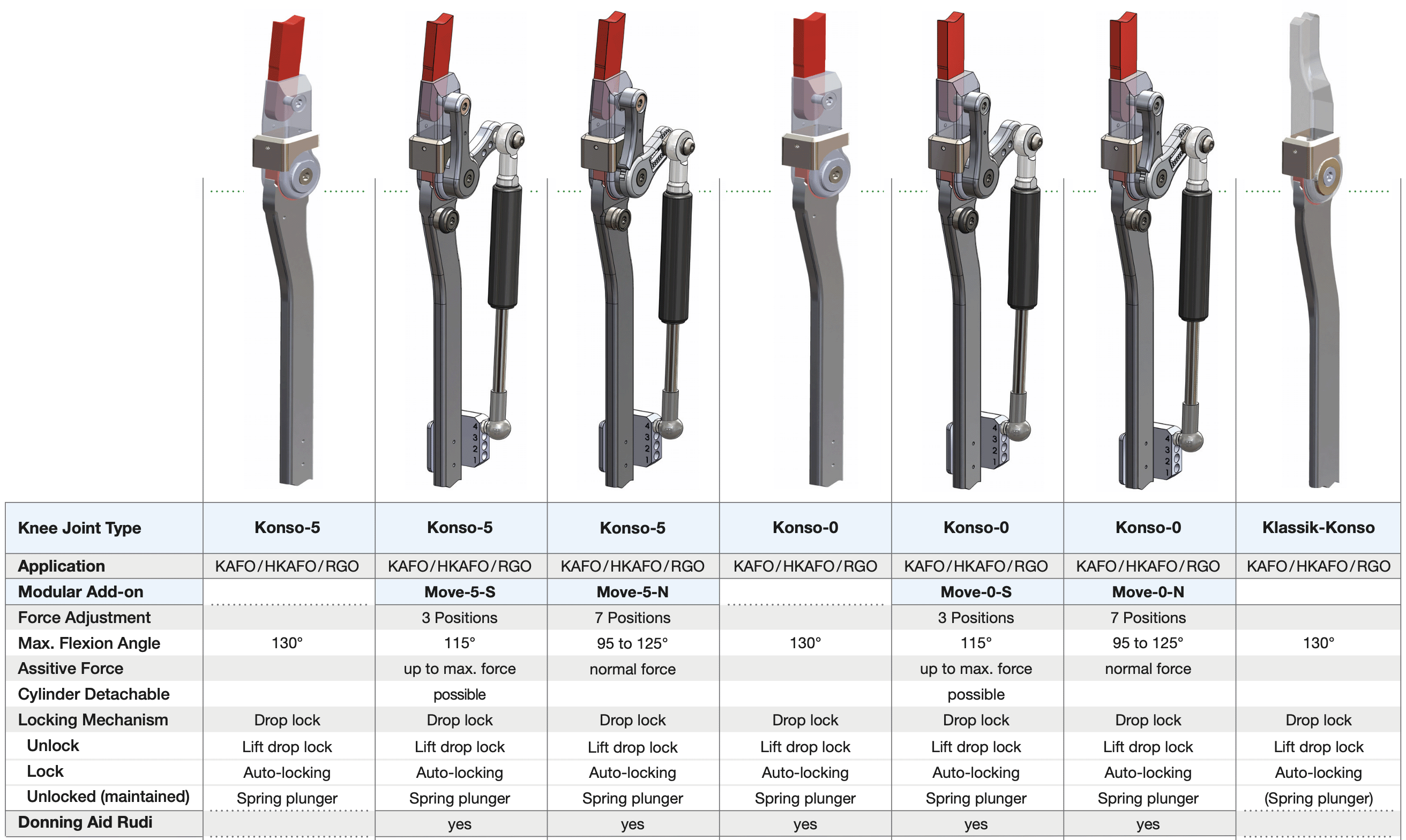 Figure 2 from the functional overview locked knee joints with extension assist